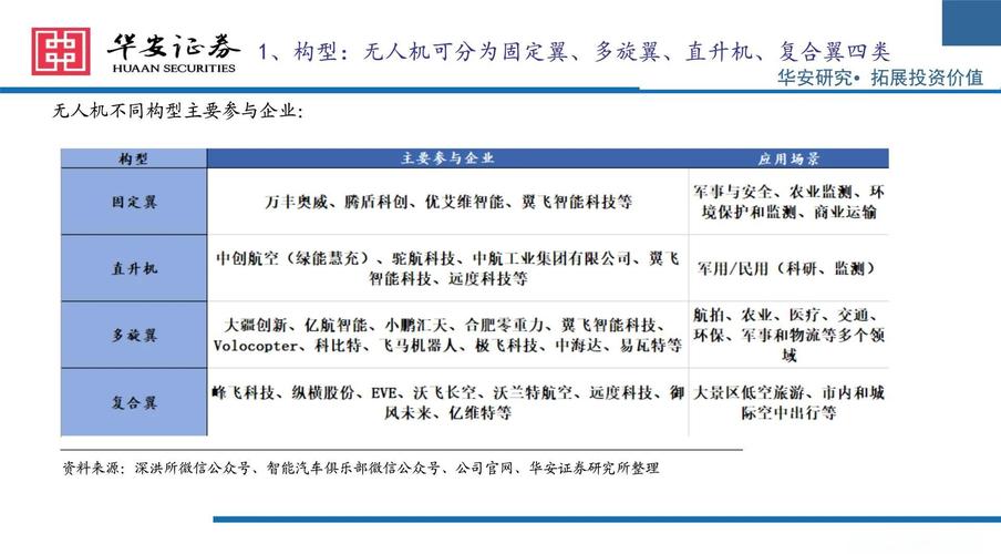 如何打造无人机公司网站，引领无人机行业潮流趋势？