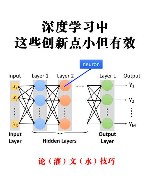 HCNP Routing的深入学习有哪些具体方向？