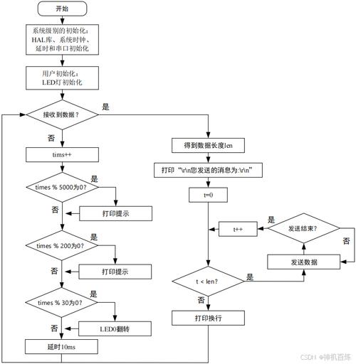 如何将SerialPort编程实现为高效稳定的长尾通信接口？