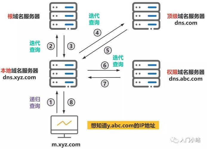 DNS原理及其解析过程是怎样的？能否详细解释一下？