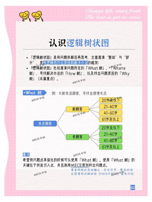 如何将WPF路由事件中逻辑树与可视树遍历过程改写成长尾？