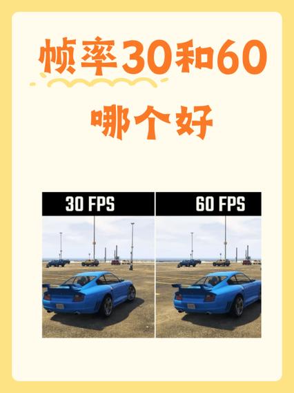 1080p视频选择什么帧率最为理想？