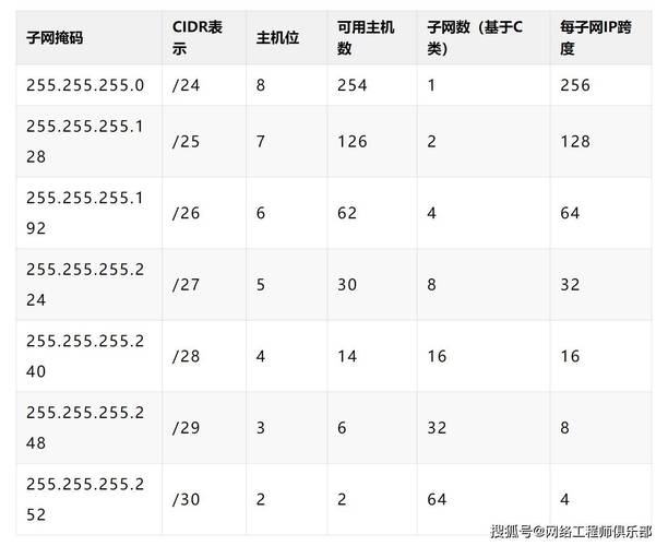 网络掩码如何进行深入理解和有效分析？