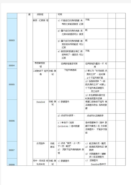 Angular中根模板和特性模板有什么具体功能和区别？