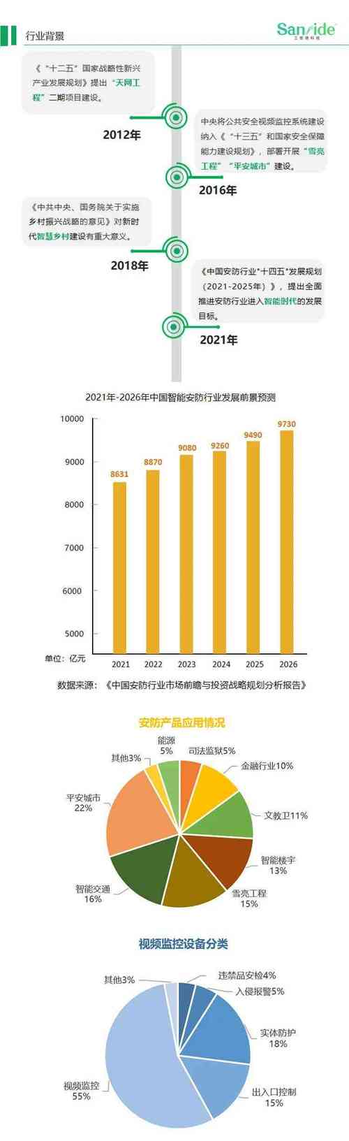 独立站卖风扇市场前景如何？机会、挑战与实战策略详解？