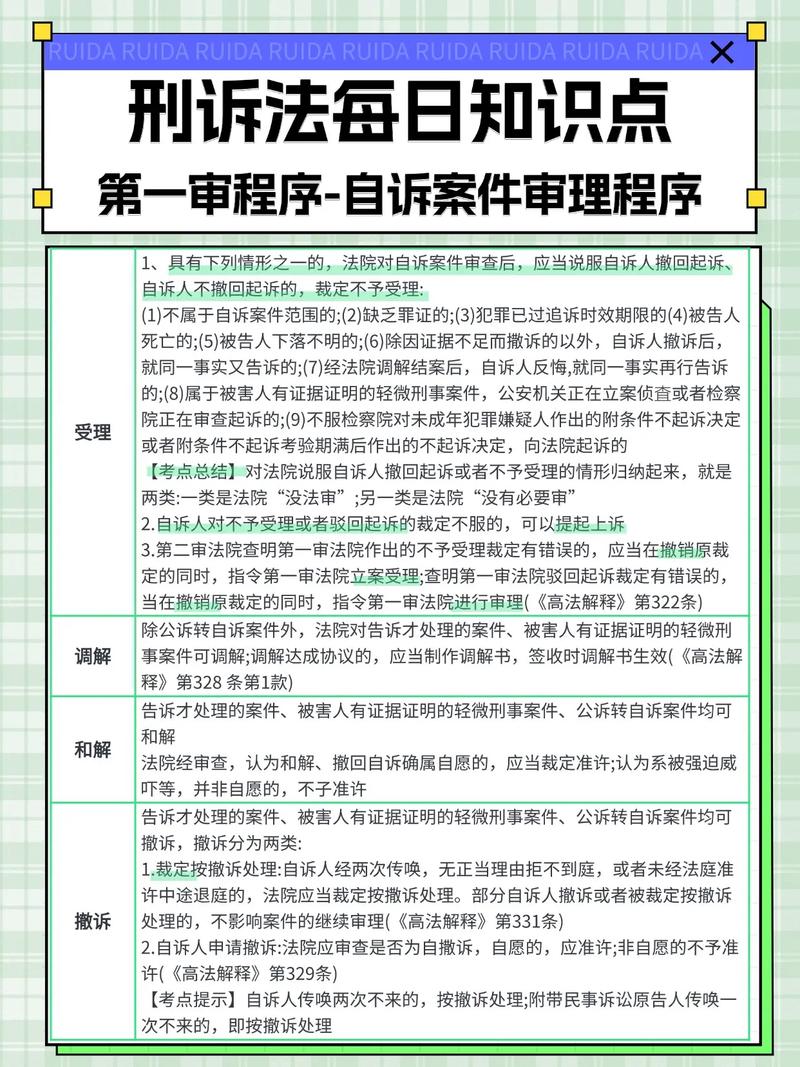 刑诉法法律法规数据库具体包含哪些内容？