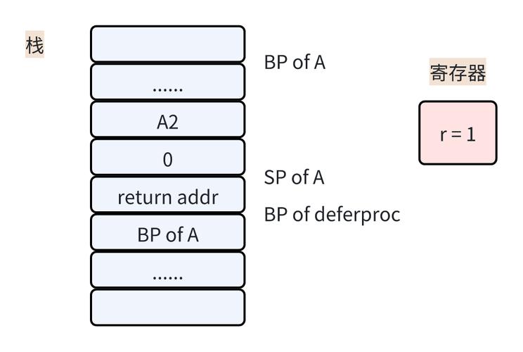 golang中的错误具体指的是什么问题，能否详细解释一下？