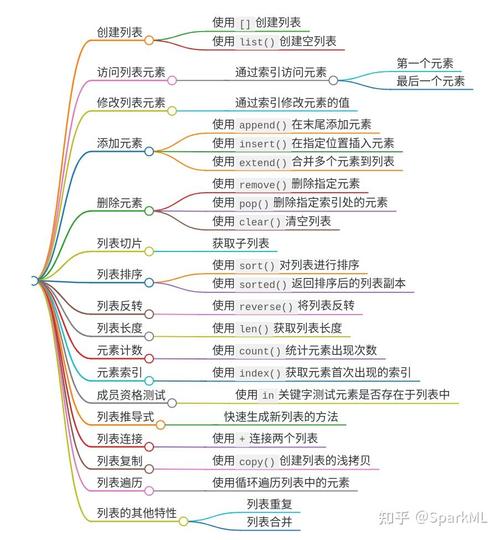 Python列表list操作有哪些关键知识点？