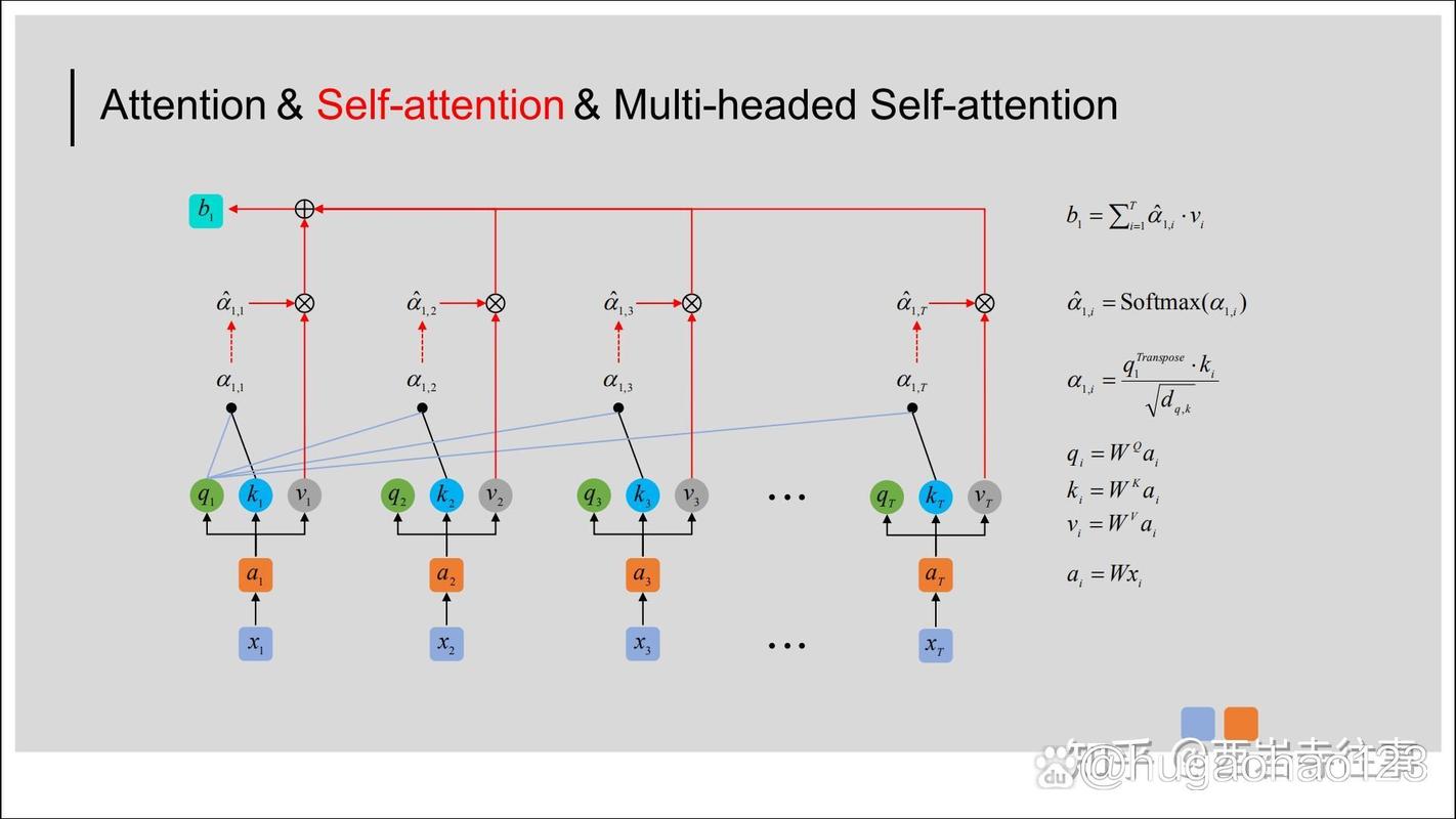 SAGPool论文中《Self-Attention Guided Pooling》的解读方法有哪些？