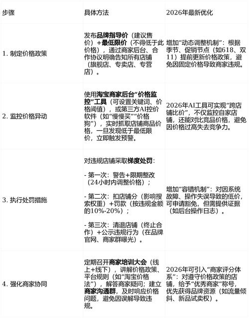 2026年独立站新手如何锁定蓝海，省下50%试错成本，哪些大件产品卖得好？