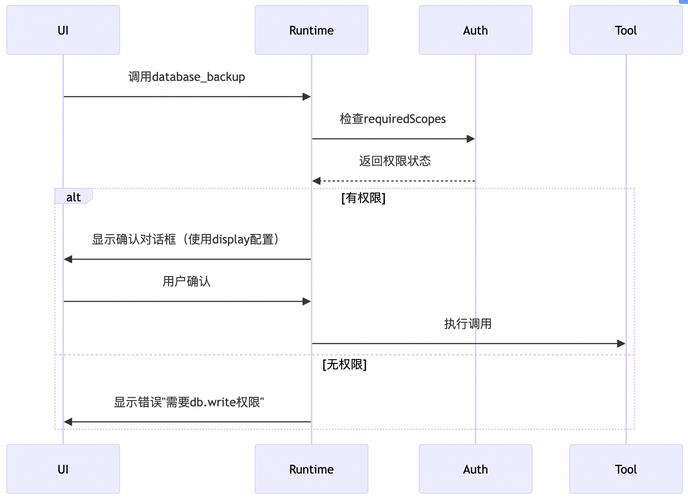 如何精准计算通过TPS验证后的性能并发用户数？