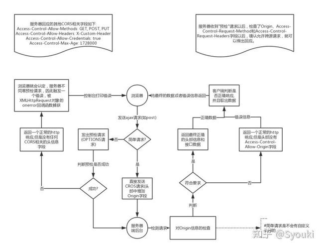 如何设置浏览器解决前端跨域问题？