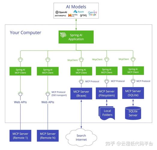 如何将SpringCloud与Python有效结合实现？