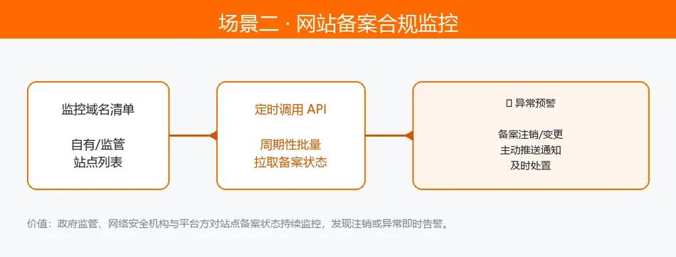 如何通过ICP备案查询，有效提升网站合规监控工作效率？