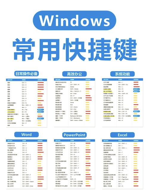 Win7系统按下Win+P快捷键无反应，如何解决这个Windows P键失灵问题？