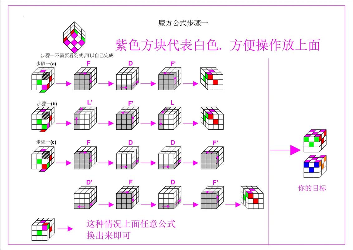 如何从零基础开始学习YC-Framework基础教程？