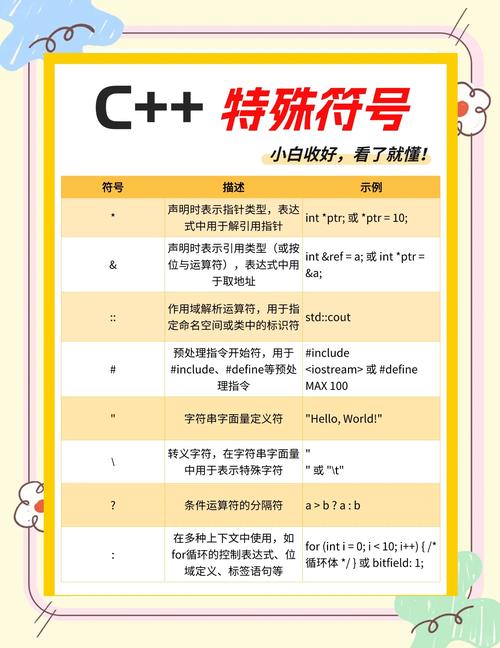 C语言中取余操作符是%，如何将其改写为一个长尾词？