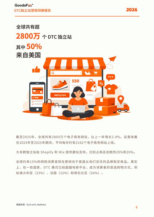2026年线上珍珠销售，独立站还可行吗？