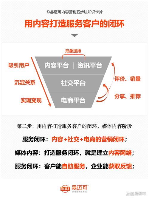 网络营销的未来趋势，是数据驱动、内容为王、社交互动、跨界融合的长尾效应吗？