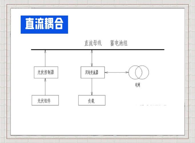 消息耦合与接口耦合，哪种耦合方式更优？