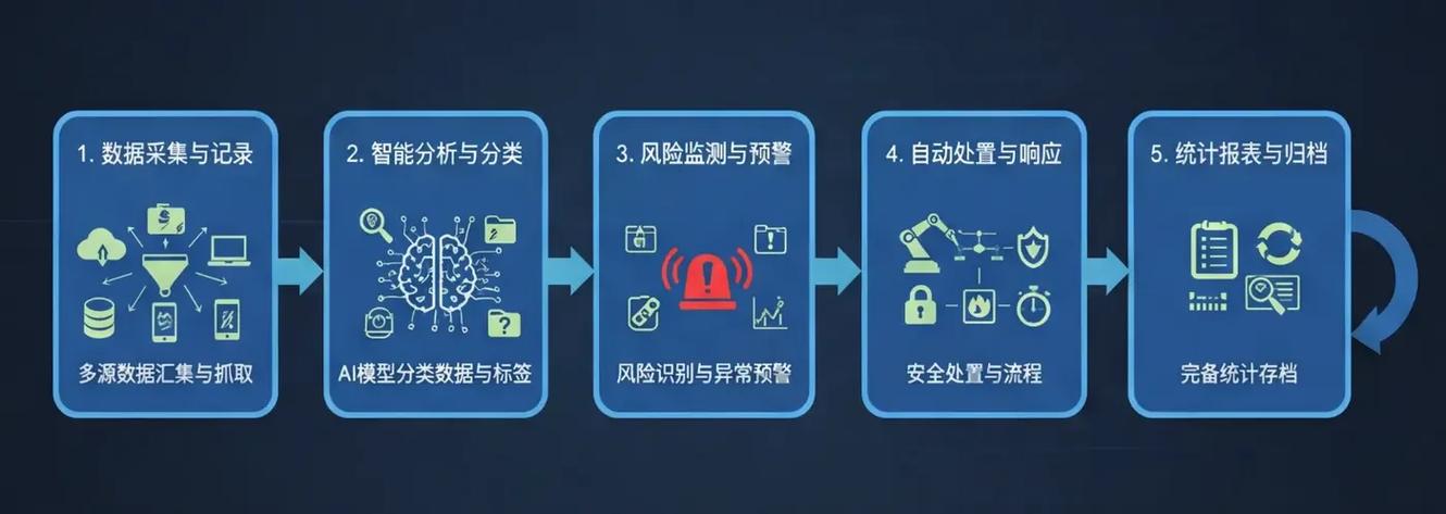 企业安全防护，怎能不配备这款神秘审计设备，保障信息安全无懈可击？