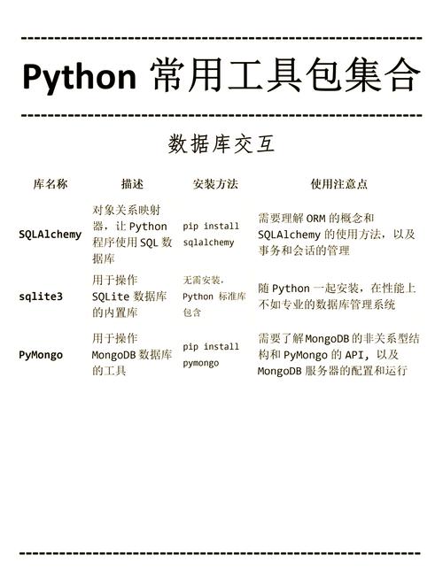 Python和Django是否是简单又强大的Web应用程序开发工具？
