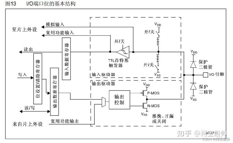 如何将STM32移植RT改为一个长尾词？