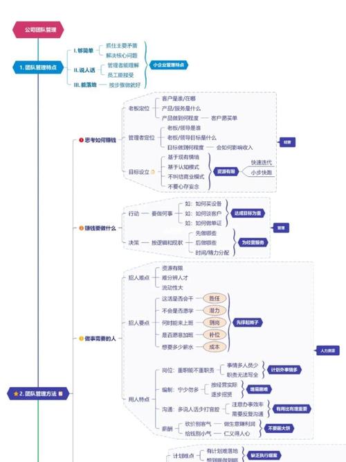 JuJu团队12月3号的工作汇报中，有哪些具体的长尾词策略和案例可以分享？
