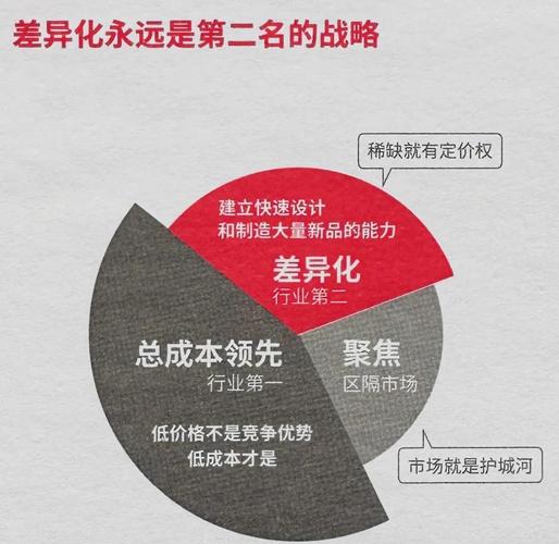 如何通过小胜大、创新行和差异化策略，实现市场竞争中的制胜之道？