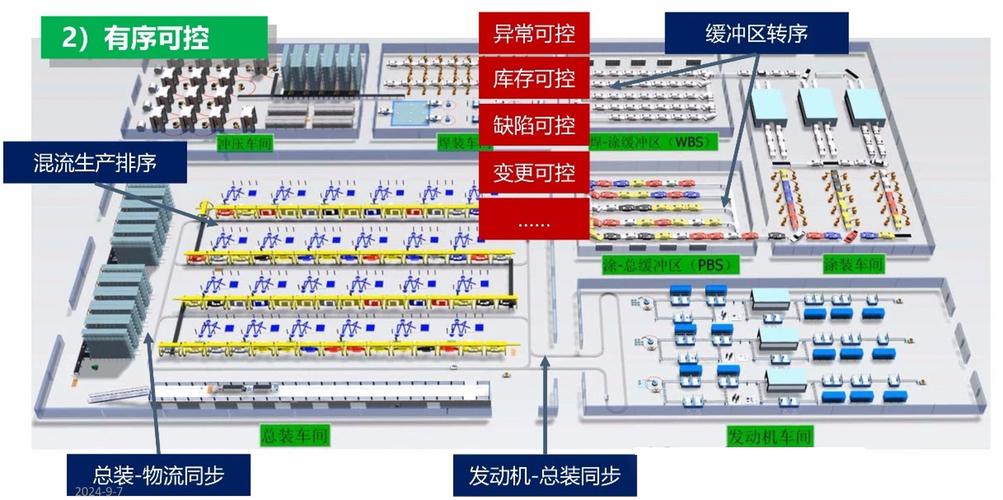如何将车间设备布局与现代网页设计融合创新，实现页面设计图详解？