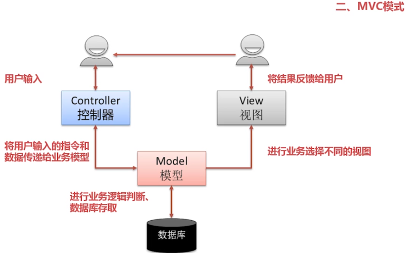 如何通过Spring框架搭建一个简单的Hello World网站？