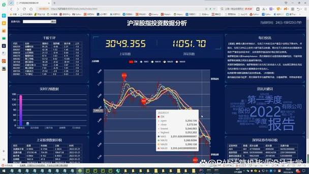 如何通过ECharts结合PHP接口进行数据分析和预测图表制作？