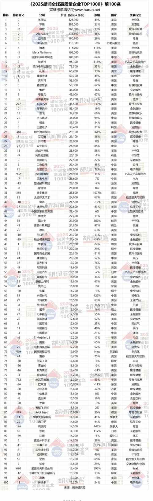 全球范围内，哪款数据库被公认为顶尖一流，享有极高的评价和认可？