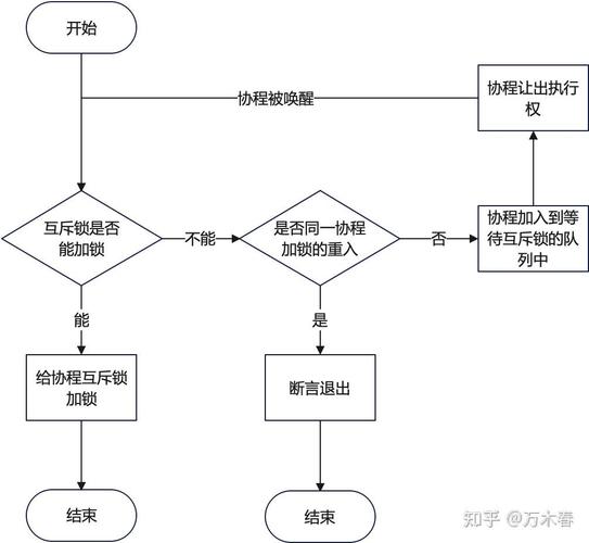 如何通过.Net平台使用Threading.Mutex实现互斥锁机制？