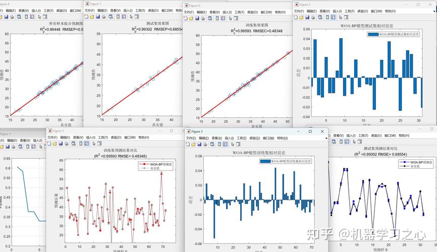 鲸鱼算法改进BP神经网络，如何实现多输入单输出数据回归预测？