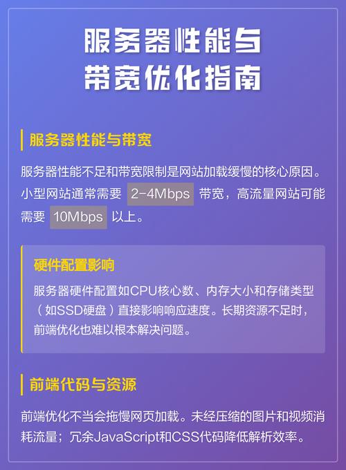 网站运行缓慢，是带宽、服务器配置、代码优化等多方面因素共同作用导致的吗？