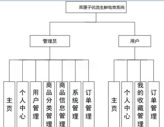 SSM架构下农特产品电商平台设计及实施方案可行性如何？