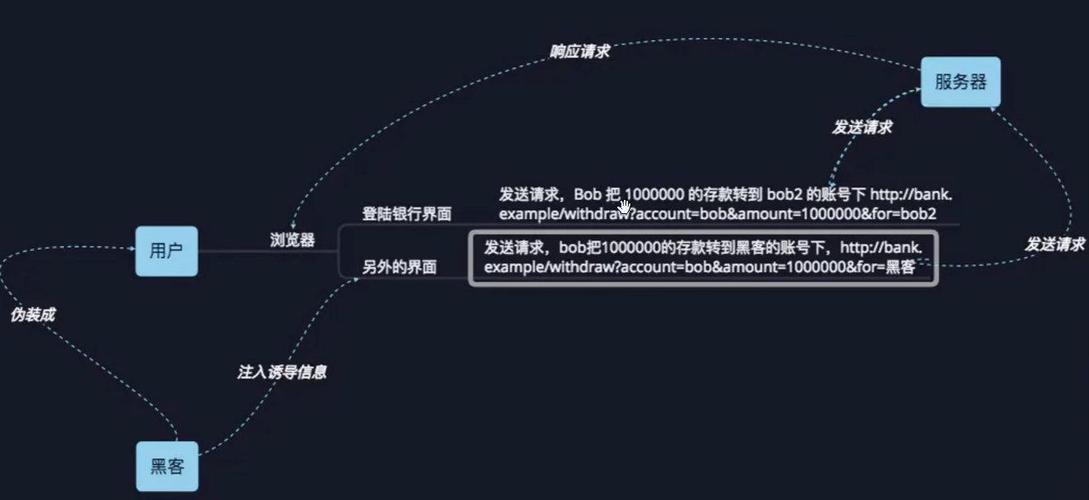 Django中间件中，如何实现CSRF跨站请求伪造防护的auth模块设置功能插拔式源码？