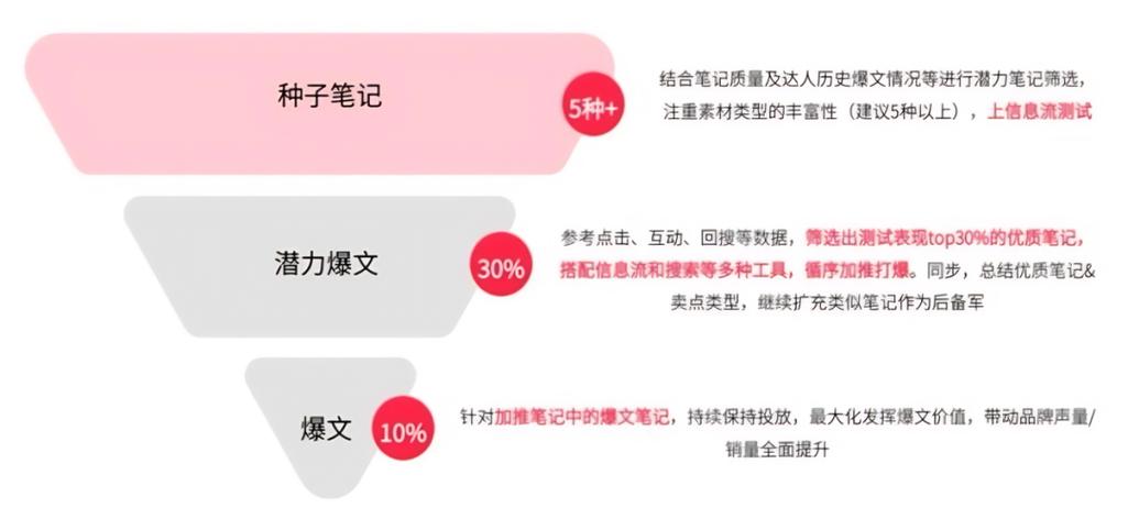 如何通过全链路秘籍，解锁品牌增长爆款秘籍？