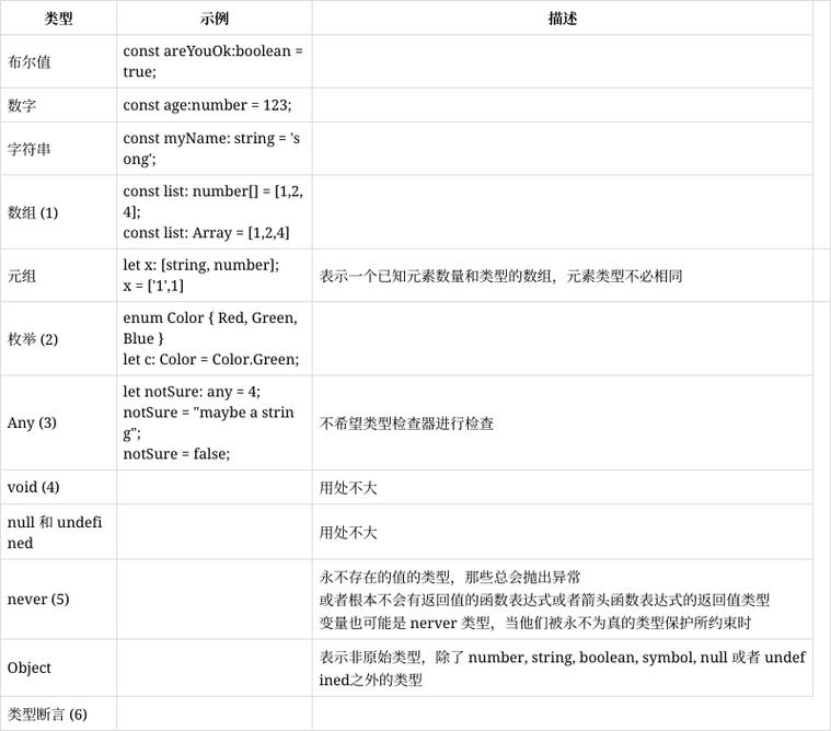 TypeScript中的基础类型有哪些，能否详细介绍一下？