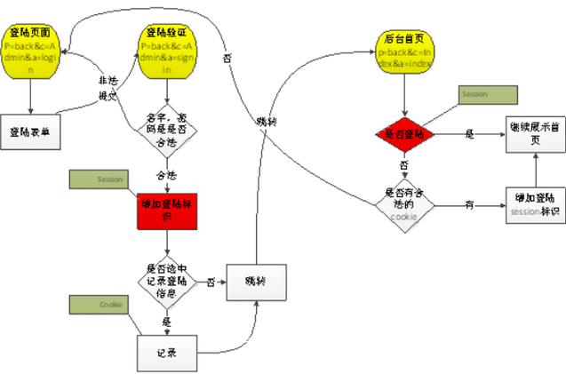 PHP 7中如何巧妙运用isset函数高效判断变量声明状态？