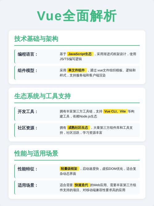 Blazor与Vue模板语法及Razor语法有何基础差异？