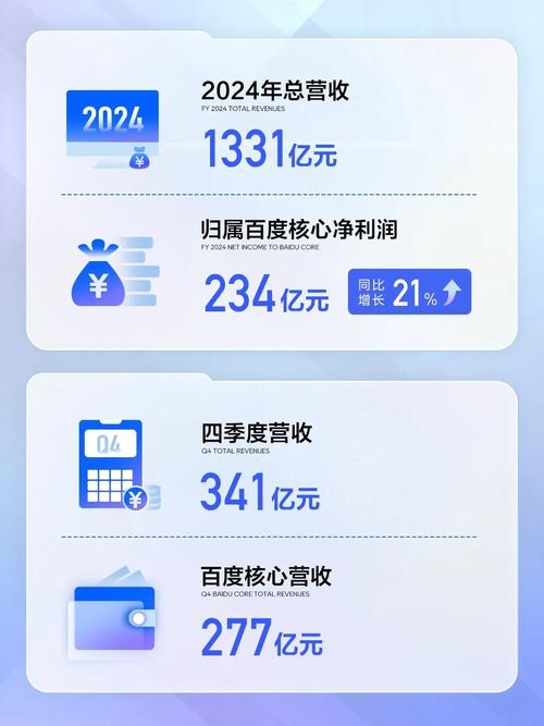 百度集团在数字浪潮中究竟如何布局，其营收全貌又是怎样的？