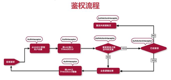 SpringBoot如何整合JWT技术实现用户登录、注册及权限验证？