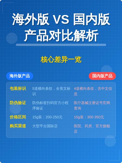 PHP中$GLOBALS和global关键字有何本质区别？