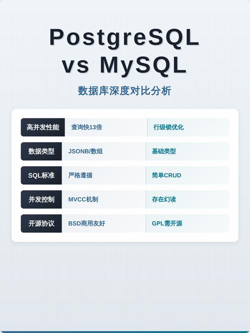 PostgreSQL与MySQL在应用场景、优势、功能特性方面有哪些差异与相似之处？