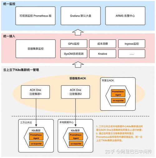 如何利用swoole实现分布式系统开发中的功能协同与集群管理？