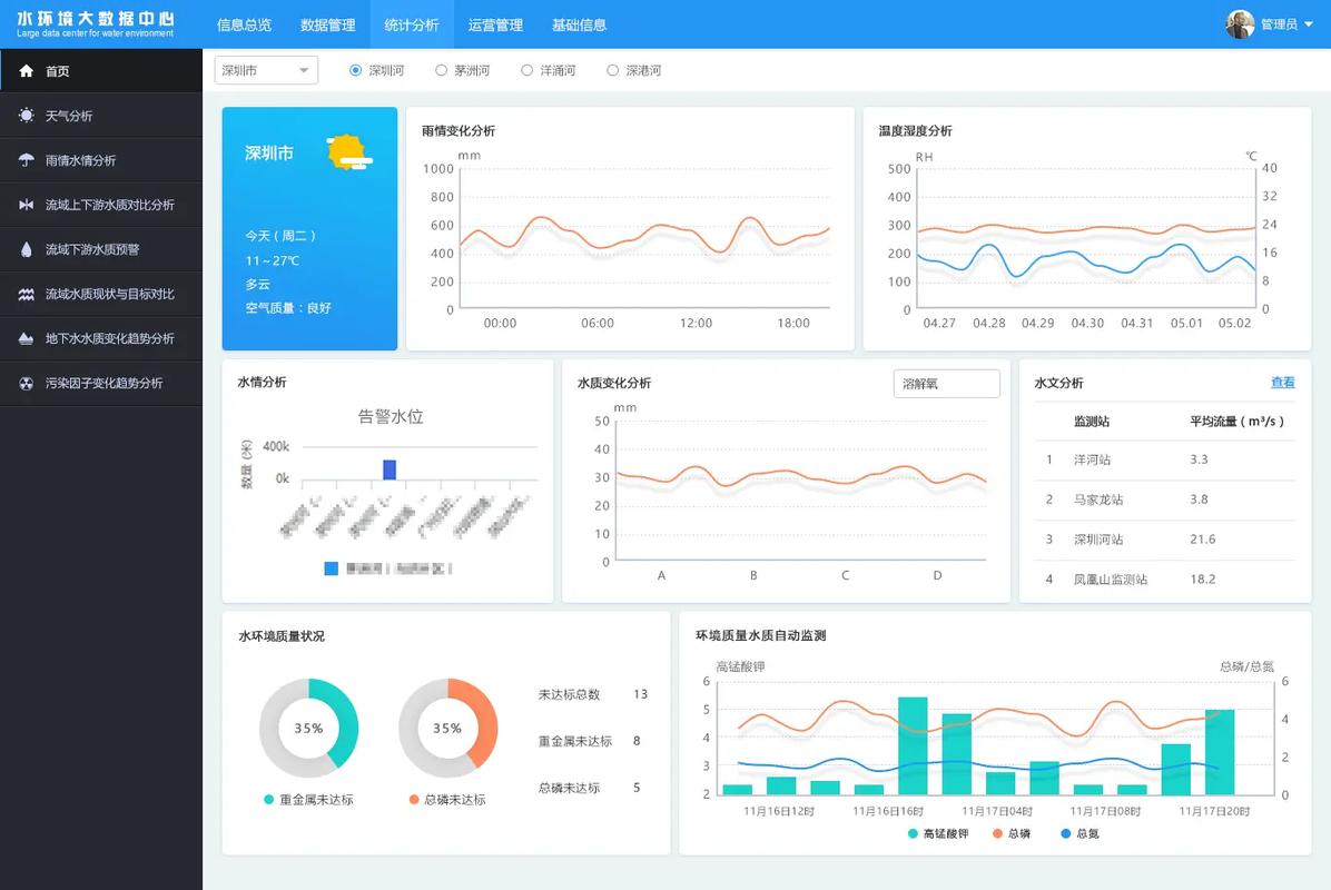 移动数据库系统管理具体指的是什么操作和功能?