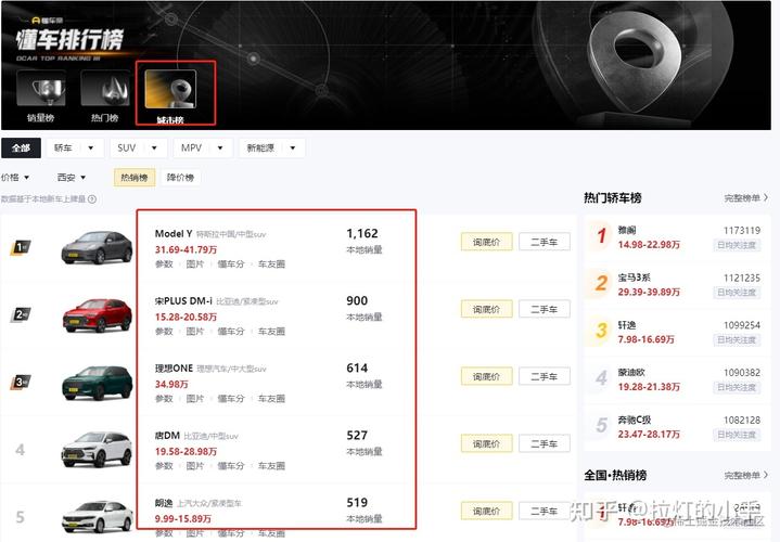 Python如何获取懂车帝全车系销量排名数据？