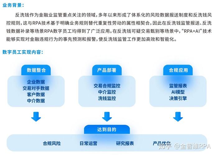 银行中RPA技术具体应用了哪些场景？